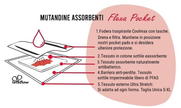 Mutande assorbenti flexa pocket